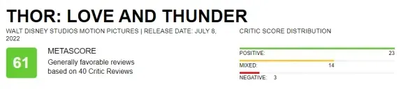 "Thor: Love and Thunder" media word of mouth released! The plot is the same, but the emotional scene is not bad | FMV6