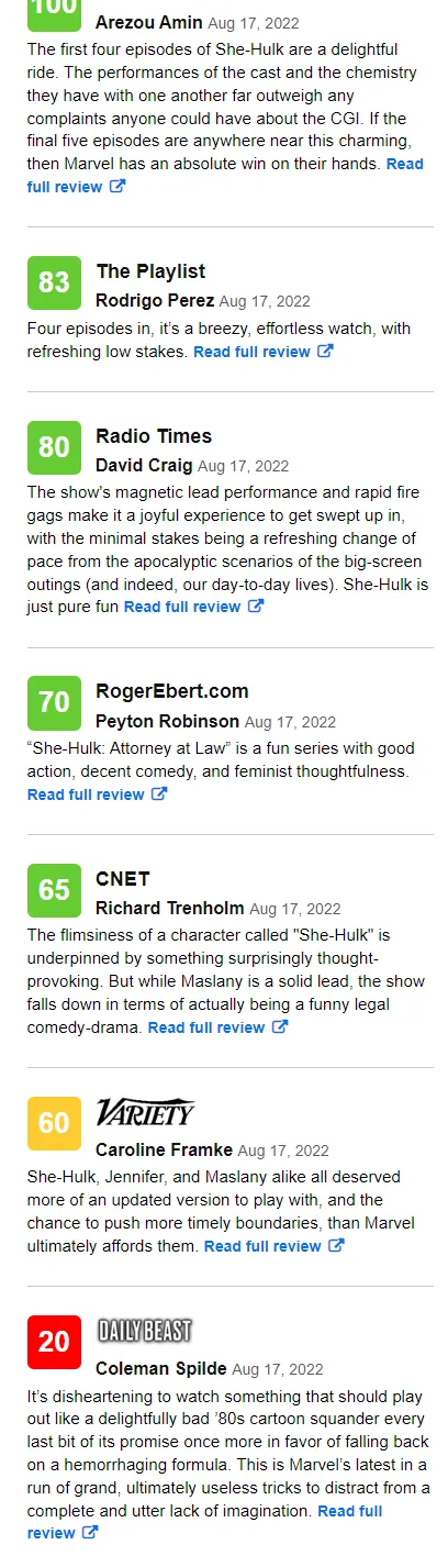 "She-Hulk" media reputation released, 94% fresh on Rotten Tomatoes, 67 points on Metascore | FMV6