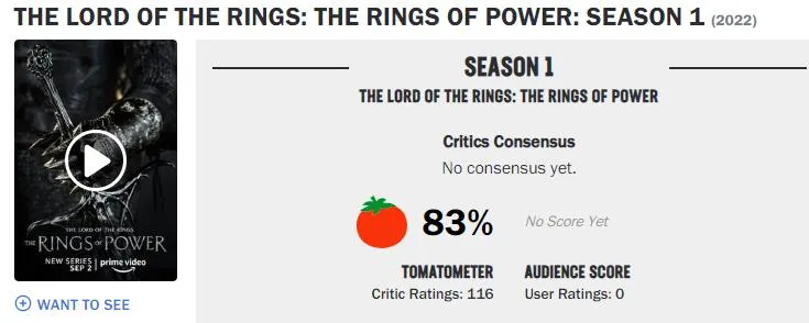 'The Lord of the Rings: The Rings of Power' starts 83% on Rotten Tomatoes, lower than 'House of the Dragon' | FMV6