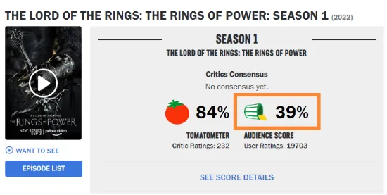 Amazon Makes 'The Lord of the Rings: The Rings of Power' Rating Delay In Effect: Fighting against Internet trolls | FMV6