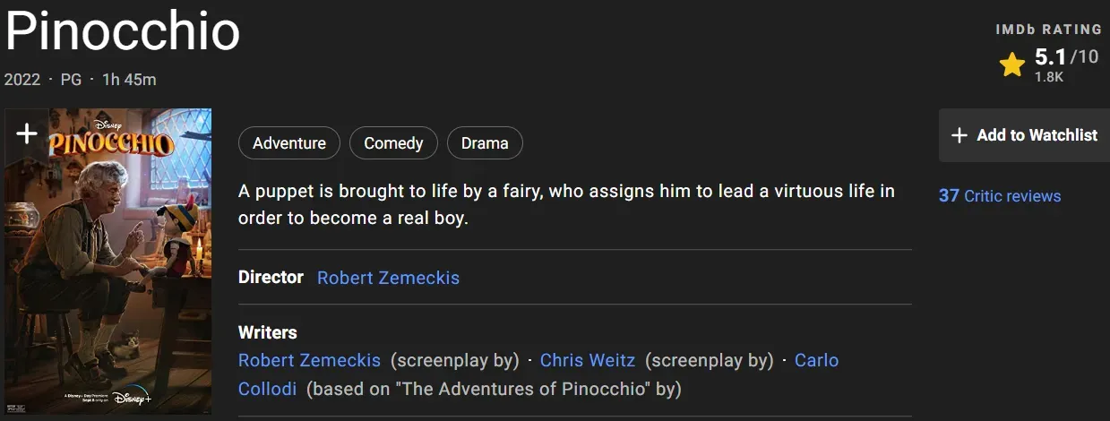 Disney's 'Pinocchio' has a very poor media reputation: only 29% on Rotten Tomatoes, 42 on MTC, 5.1 on IMDB | FMV6