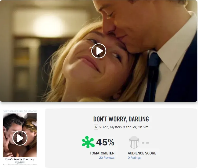 'Don't Worry Darling‎' has poor media reputation after its premiere: 45% on Rotten Tomatoes, 49 on MTC | FMV6