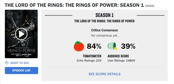 "The Lord of the Rings: The Rings of Power" audience word of mouth collapse, the official close score | FMV6