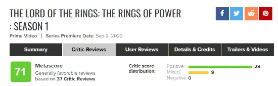 "The Lord of the Rings: The Rings of Power" MC 71 points: ambitious and epic drama | FMV6