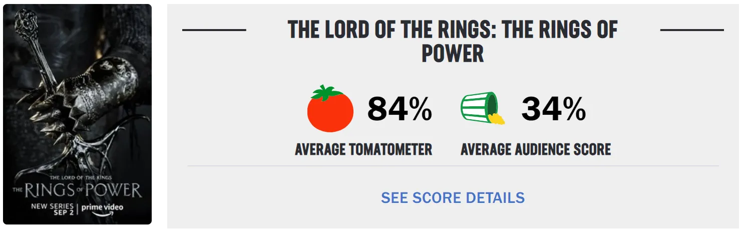 "The Lord of the Rings: The Rings of Power" received poor reviews from viewers | FMV6