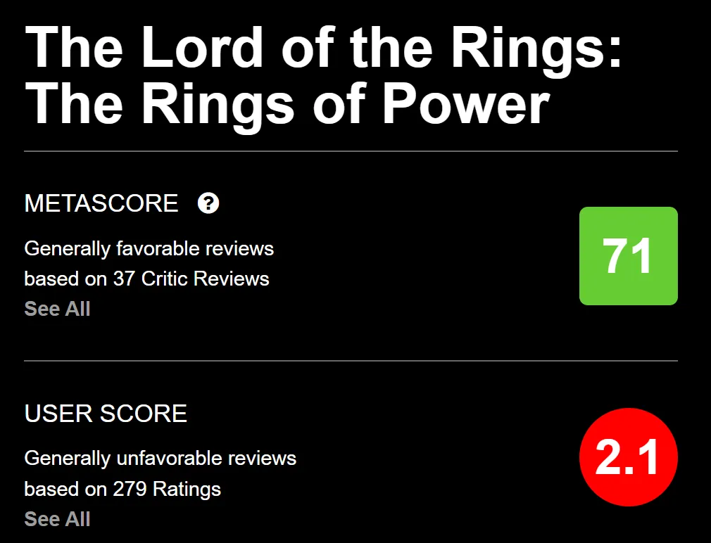 "The Lord of the Rings: The Rings of Power" received poor reviews from viewers | FMV6