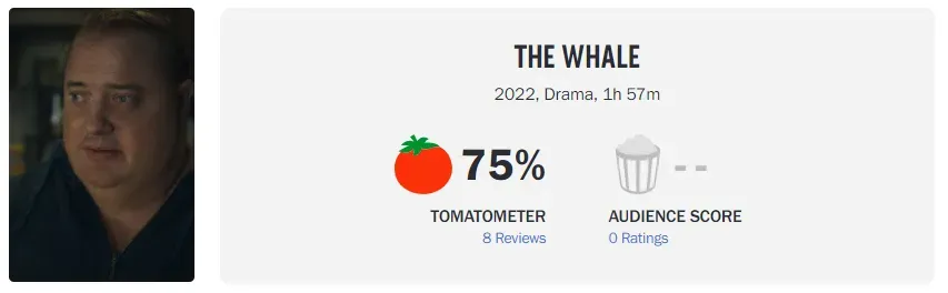 'The Whale‎' media reputation released: 75% on Rotten Tomatoes, 71 on MTC, 8.7 on IMDB | FMV6