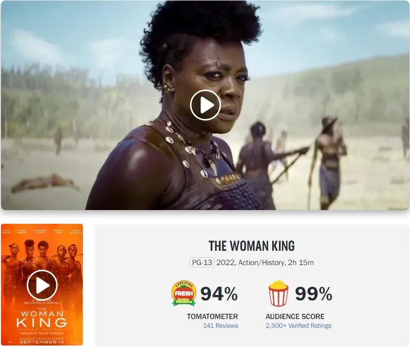 'The Woman King‎' is a huge hit! Rotten Tomatoes has a freshness rating of 94%, and Popcorn Index is as high as 99%! | FMV6