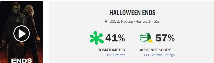 "Halloween Ends" Northern America opening box office wins but hits series low | FMV6
