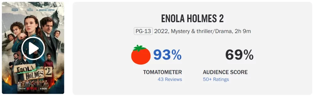 "Enola Holmes 2" Rotten Tomatoes is 93% fresh, it's coming soon | FMV6
