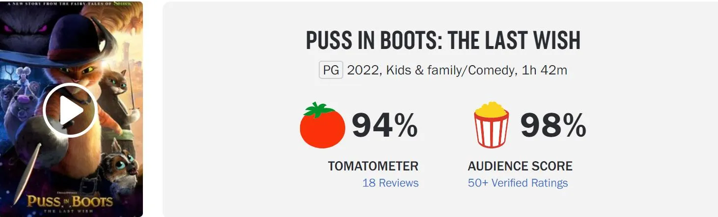 Another masterpiece of DreamWorks animation? 'Puss in Boots: The Last Wish' Rotten Tomatoes is 94% fresh | FMV6