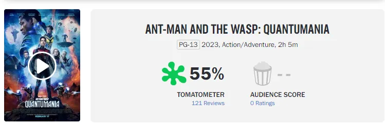 Word of mouth smashed? 'Ant-Man 3' Rotten Tomatoes Starts at 55%, MCU's Second Fail | FMV6